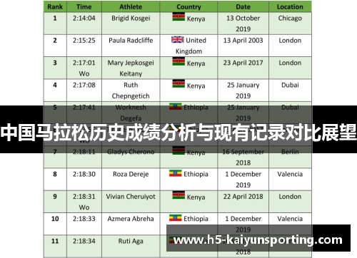 中国马拉松历史成绩分析与现有记录对比展望