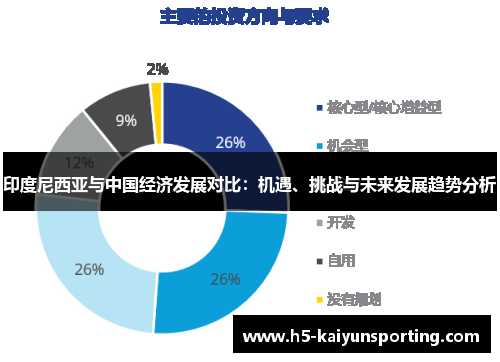 印度尼西亚与中国经济发展对比：机遇、挑战与未来发展趋势分析